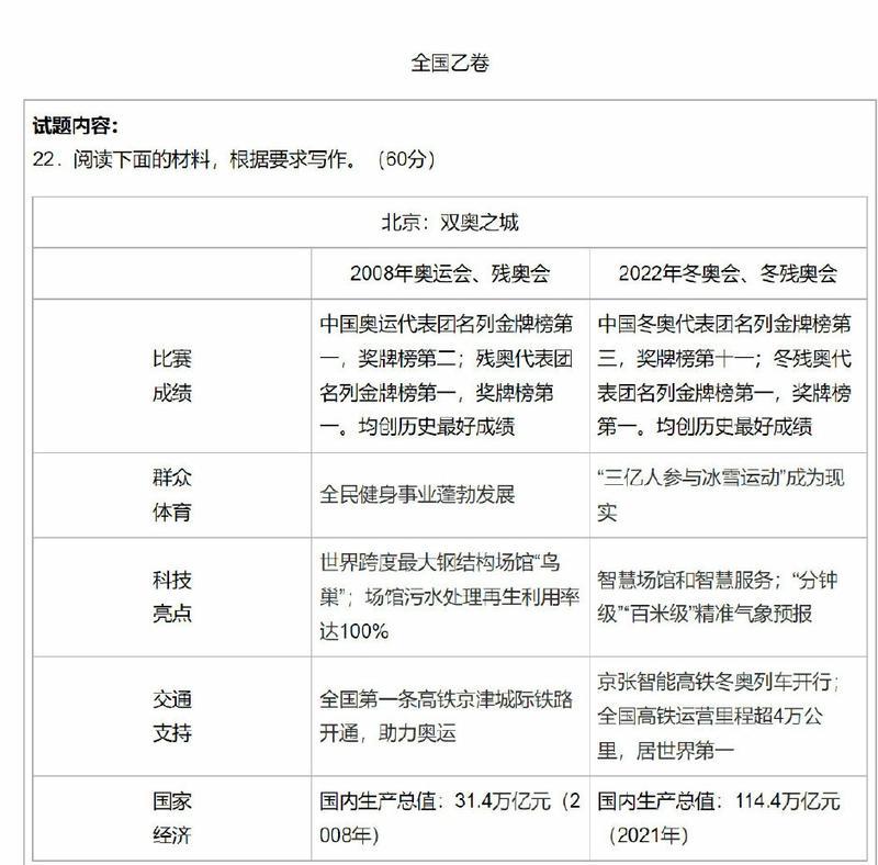 跨越时空的机会（一场穿越之旅）