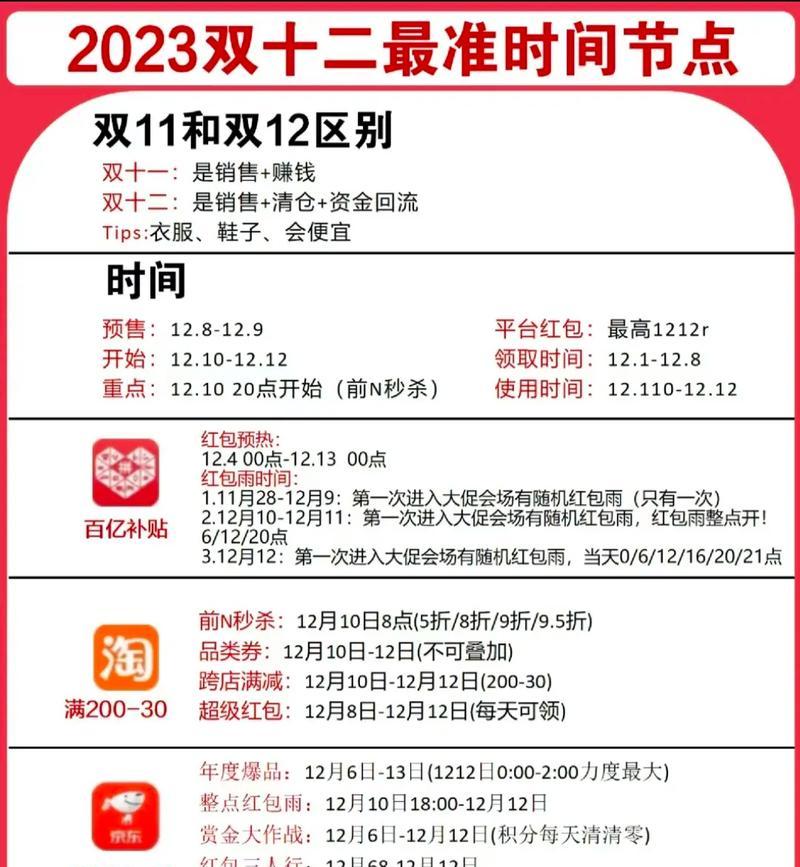 2023双11活动宣传广告语怎么写？有哪些创意灵感？